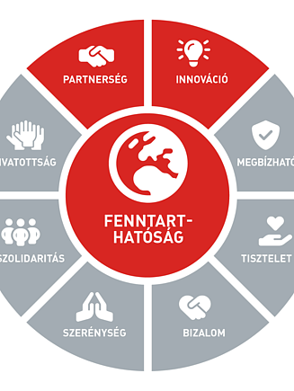 A STRABAG SE 9 értéke